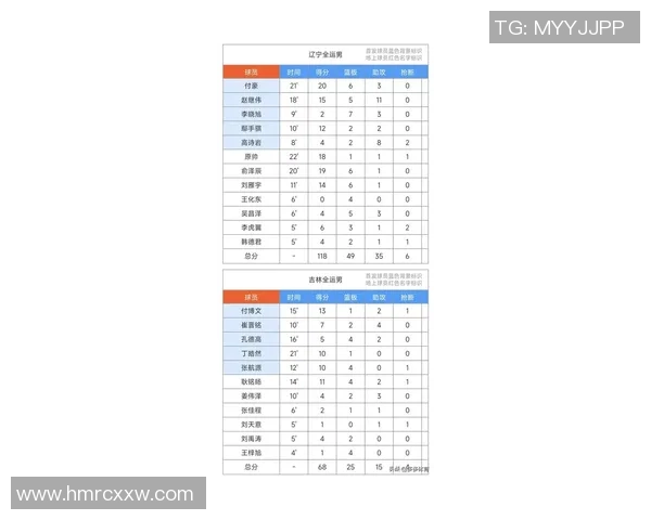 最新篮球速度排行榜揭晓北京篮球队以绝对优势领跑前十名 最新篮球速度排行榜揭晓北京篮球队以绝对优势领跑前十名