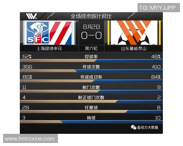 赛后复盘：上海足球队 vs 成都足球队的配合
