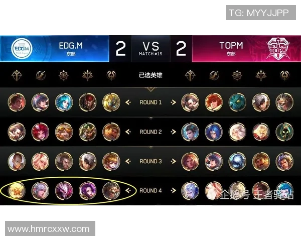 2026王者荣耀灵活性排名:EDG创新高 2026王者荣耀灵活性排名:EDG创新高