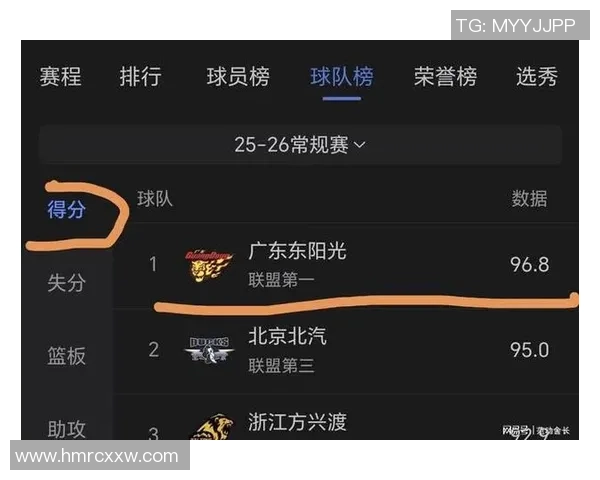 最新篮球实力TOP10：广州篮球队领跑